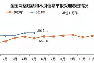 记者：索帅当初不是很想要范德贝克，要不是转会费他更可能去皇马