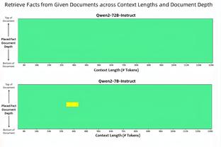 镜报：曼城想续约哈兰德至2029年 以防皇马签完姆巴佩再签哈兰德