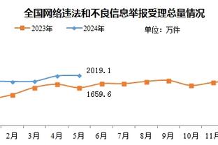 老乡相见，热苏斯向老队友费尔南迪尼奥赠送阿森纳9号球衣